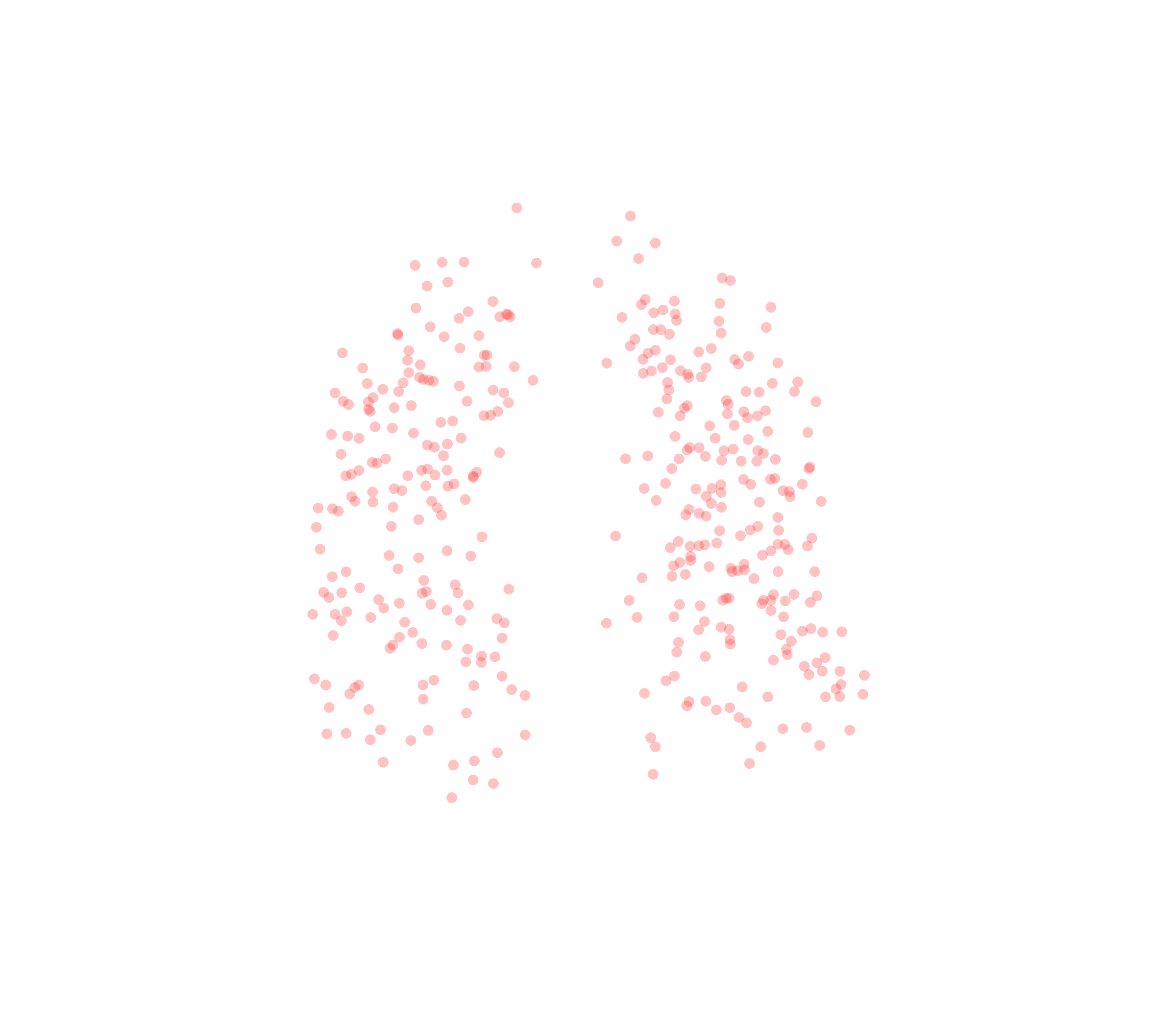 Displacement Vectors (Expiration) - Front View
