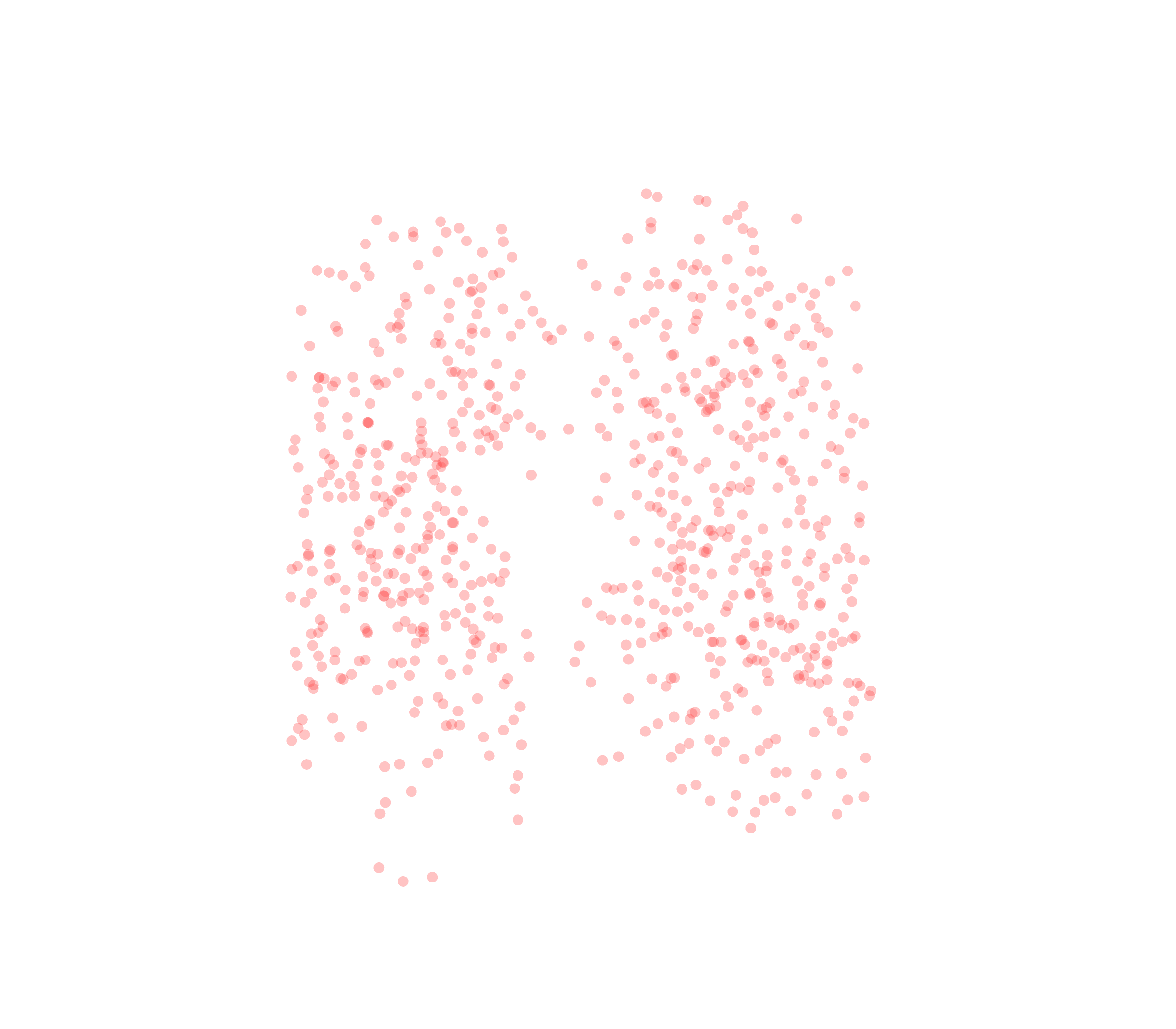 Displacement Vectors (Expiration) - Front View
