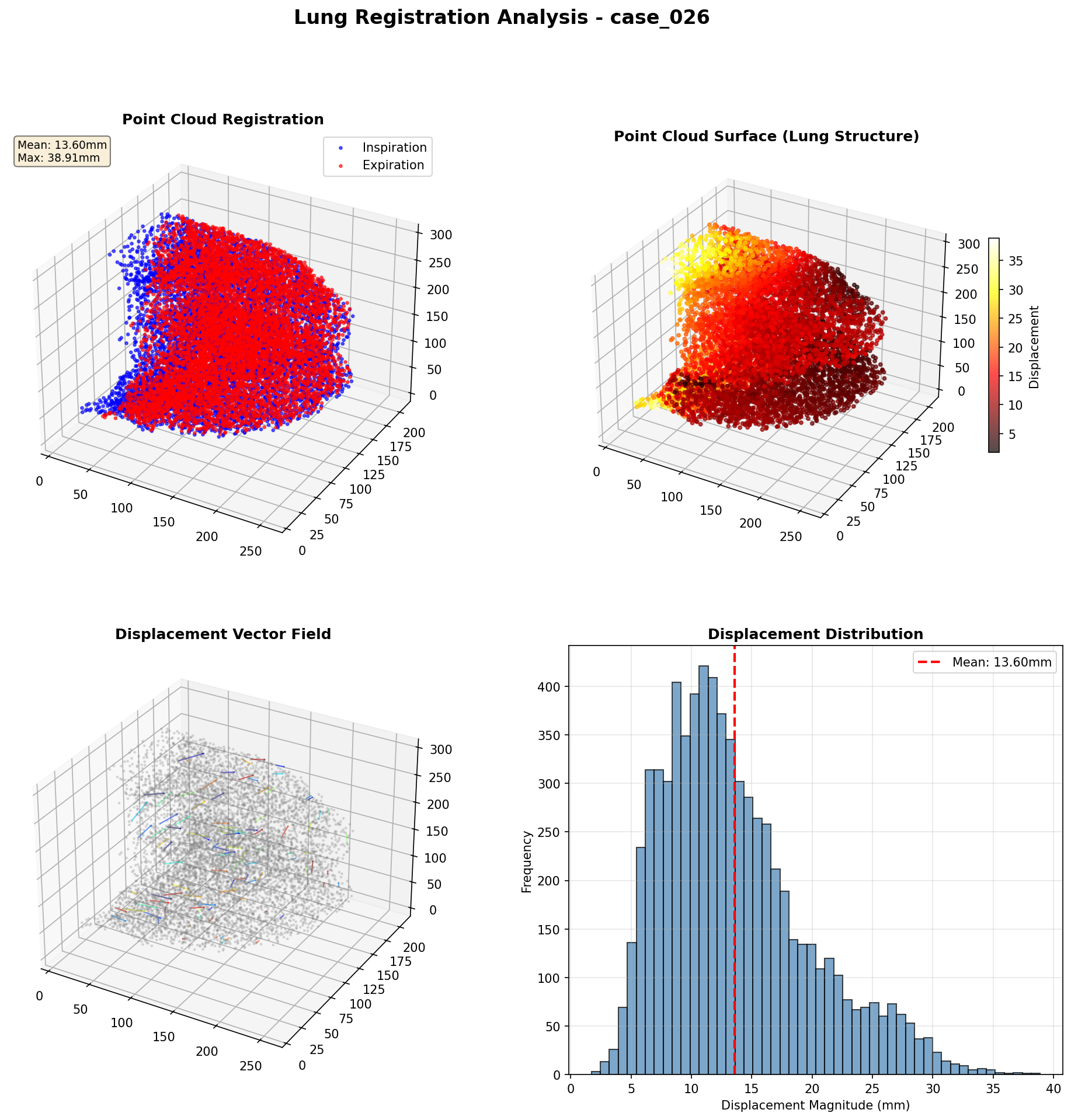 Comprehensive 3D Visualization