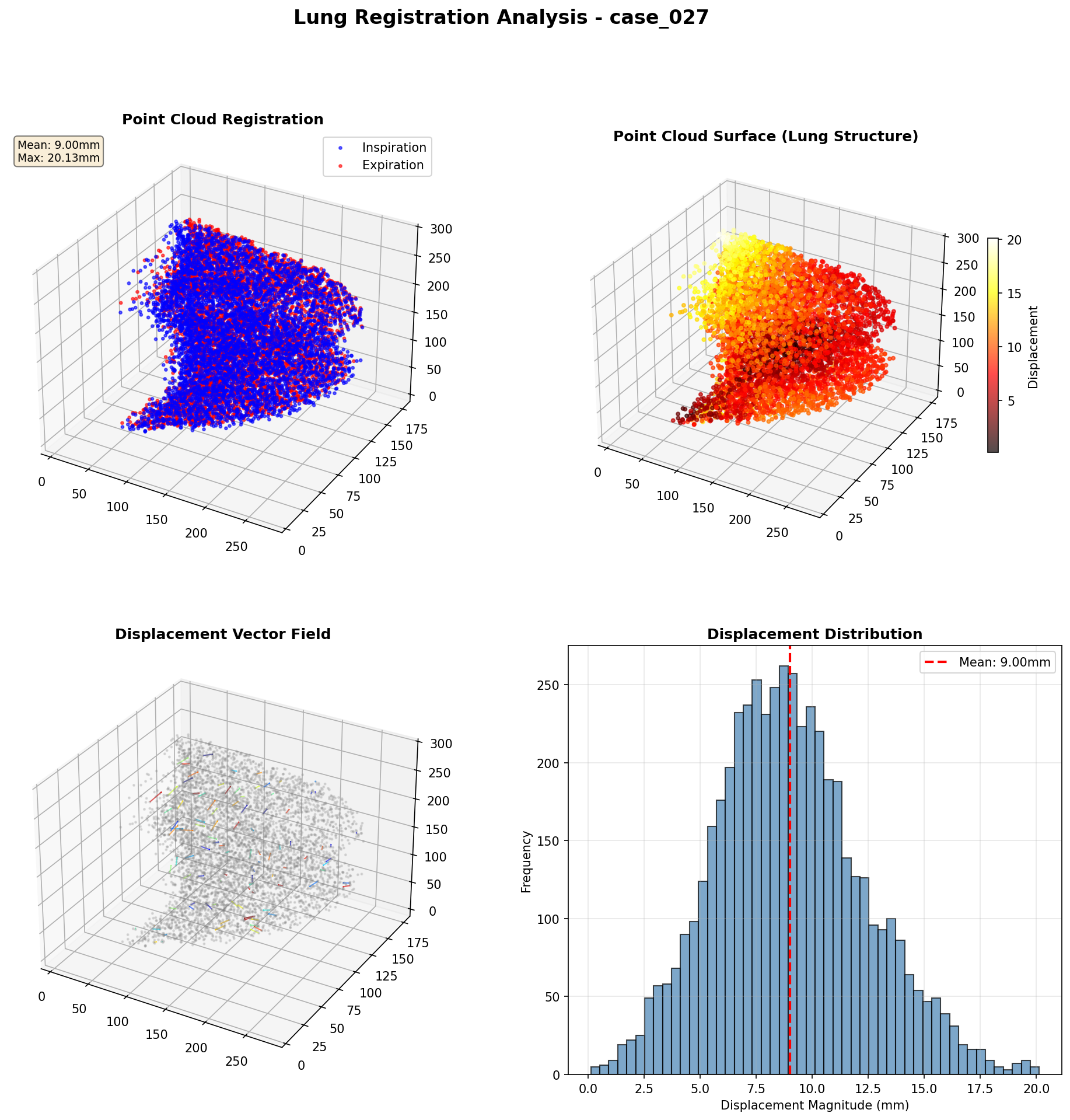 Comprehensive 3D Visualization