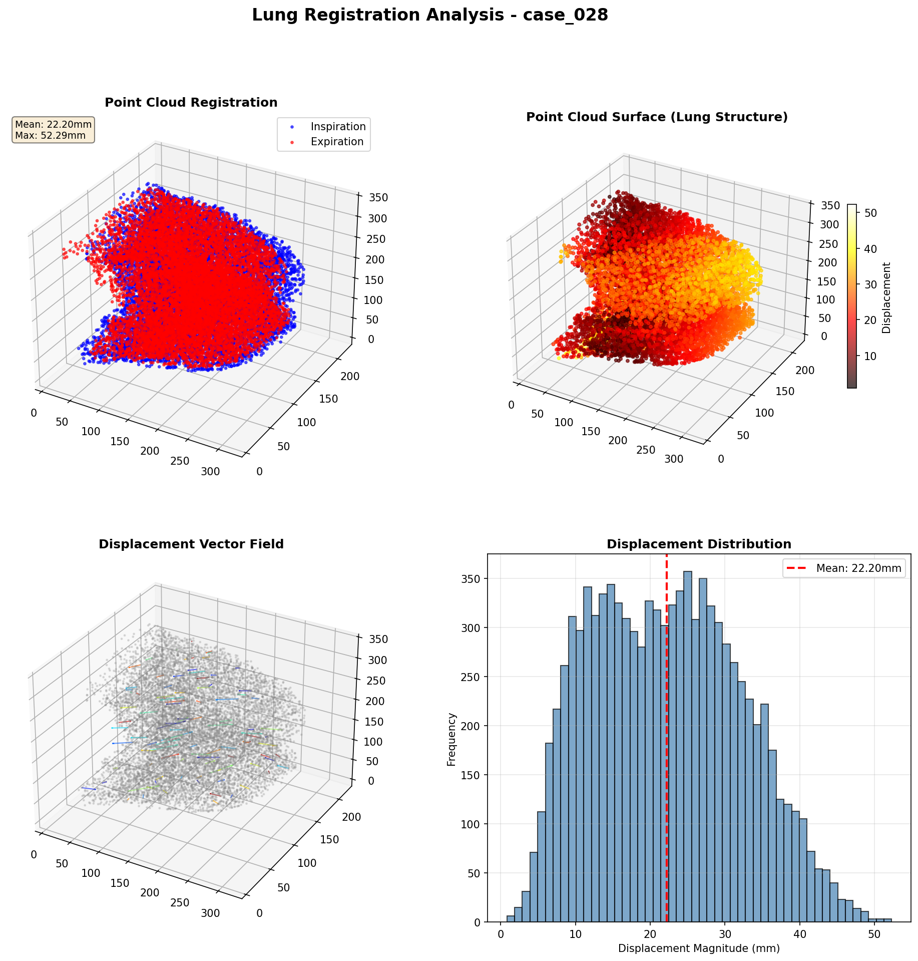 Comprehensive 3D Visualization