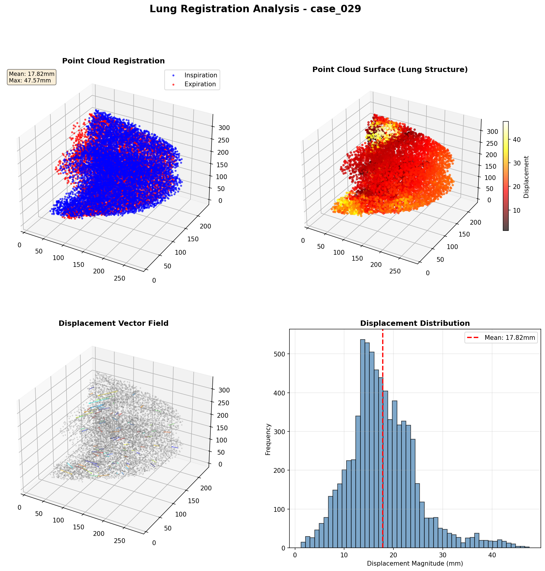 Comprehensive 3D Visualization