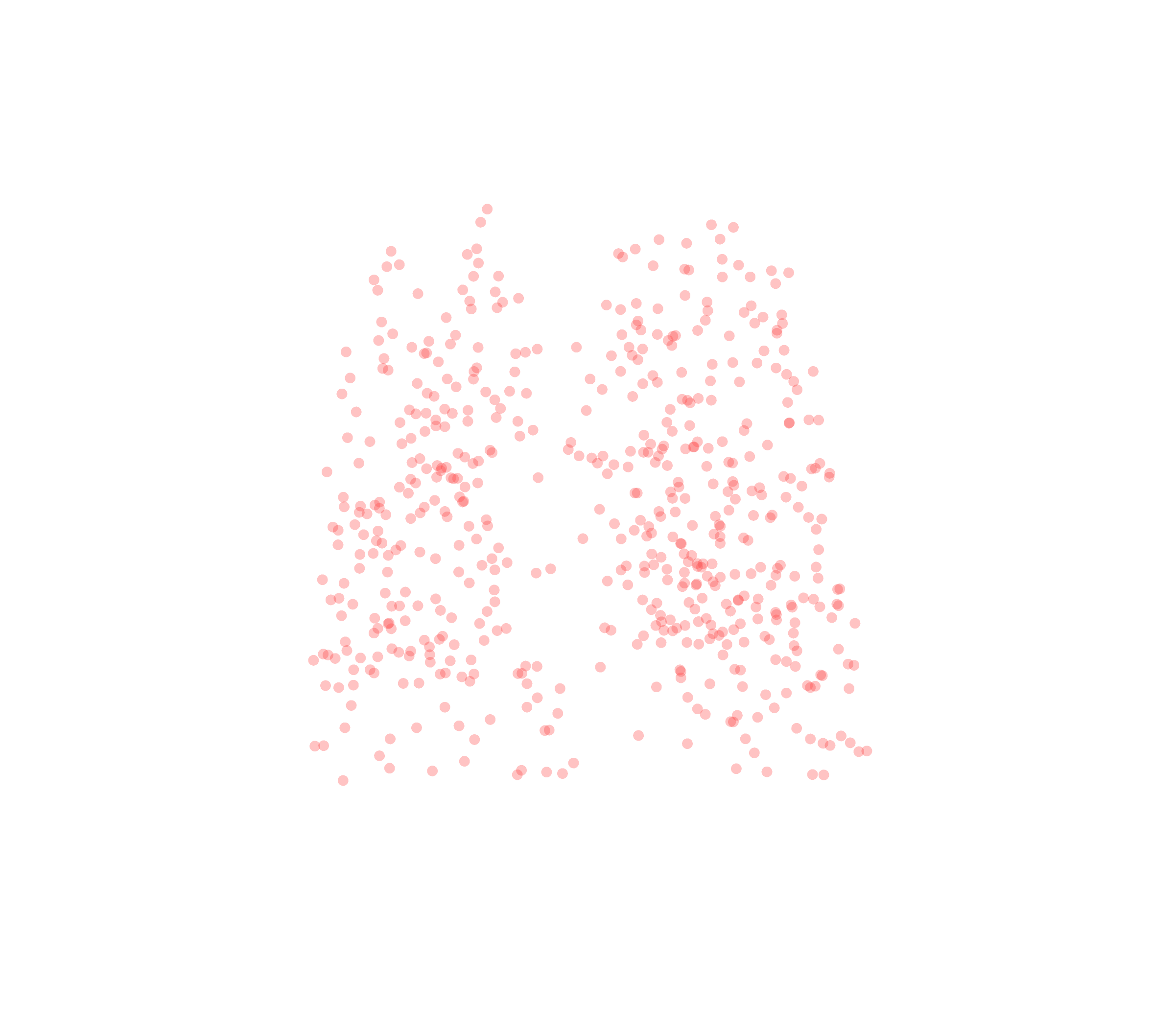 Displacement Vectors (Expiration) - Front View