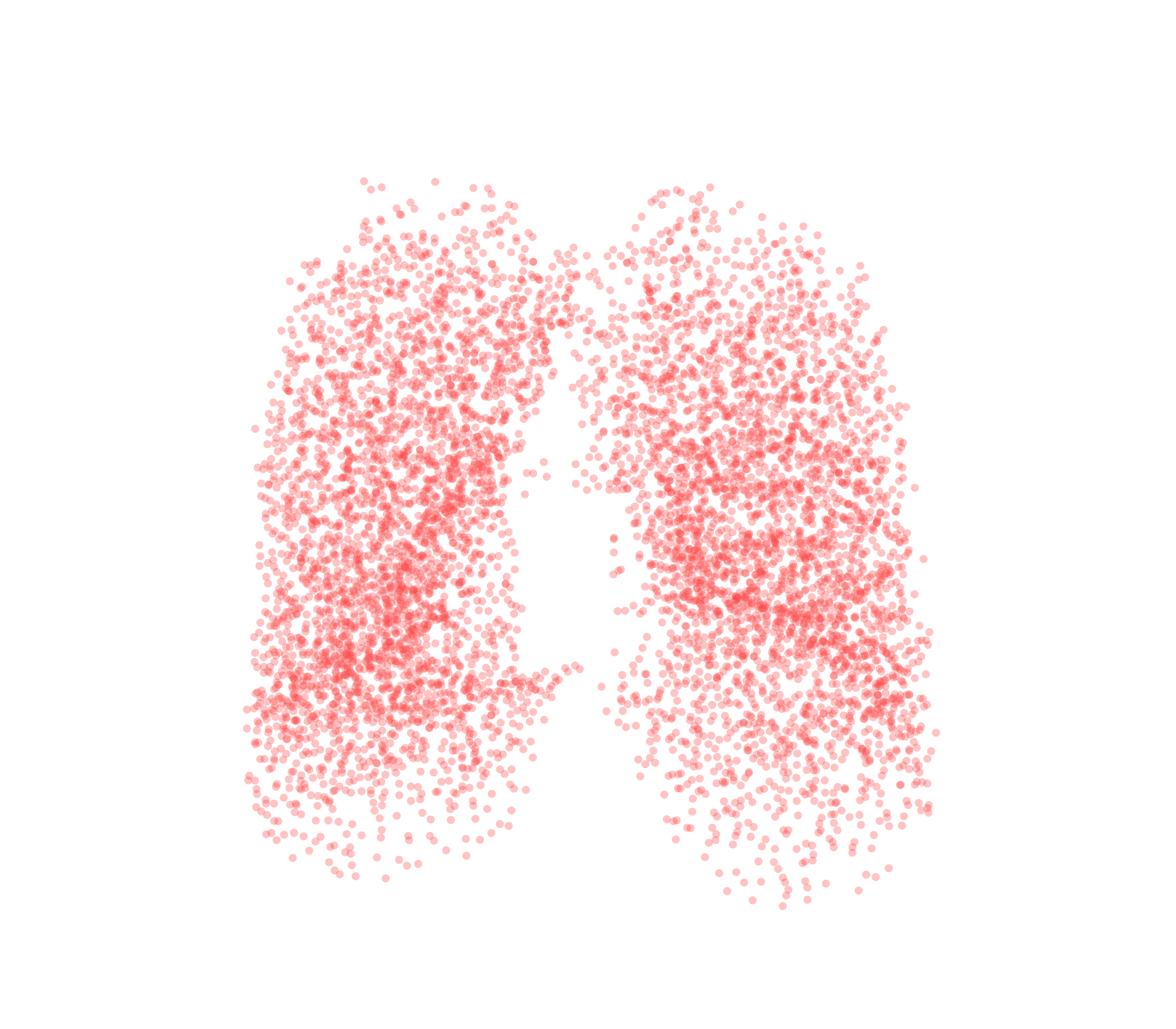 Point Cloud (Expiration) - Front View