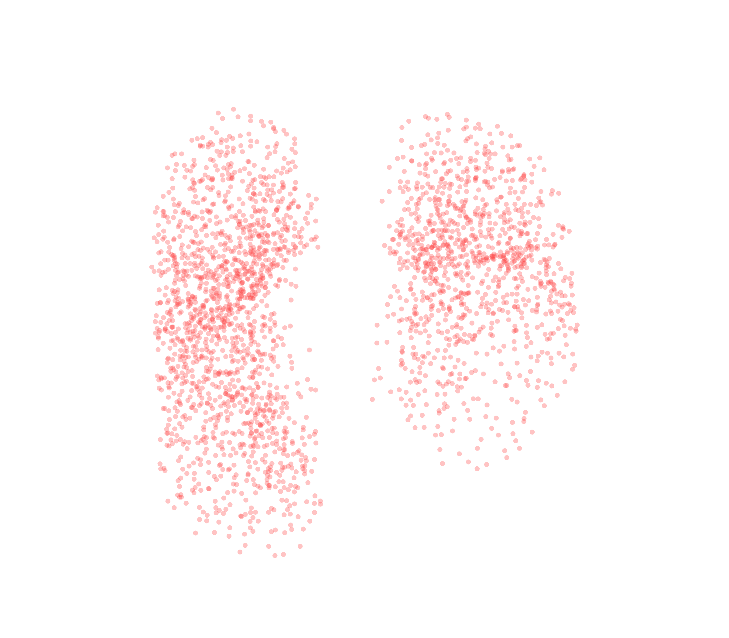 Point Cloud (Expiration) - Front View