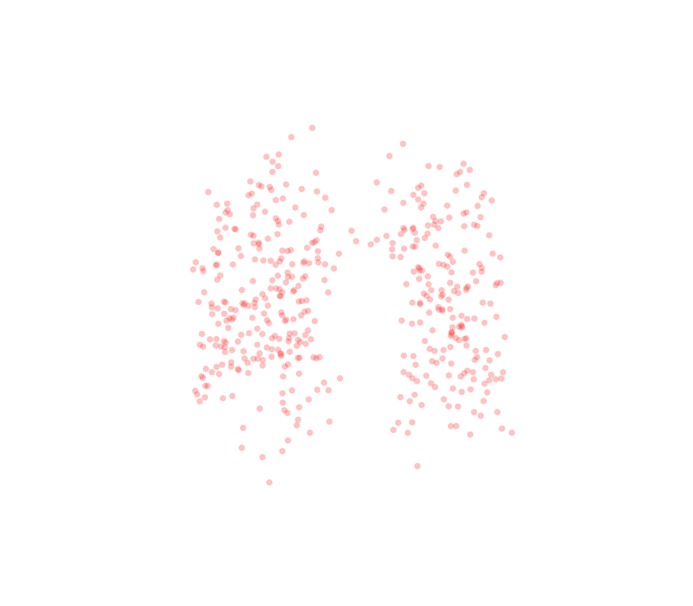 Displacement Vectors (Expiration) - Front View