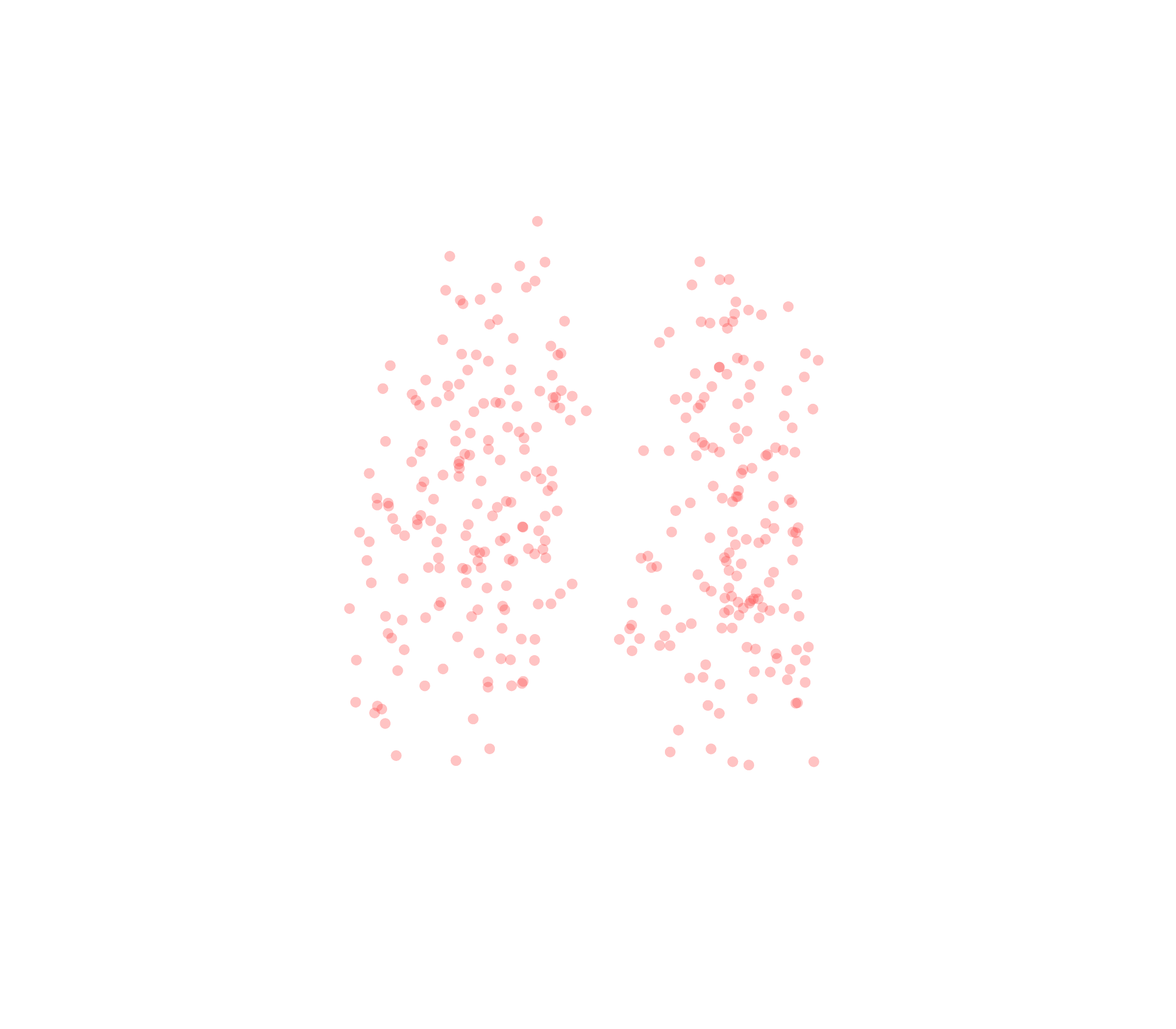 Displacement Vectors (Expiration) - Front View