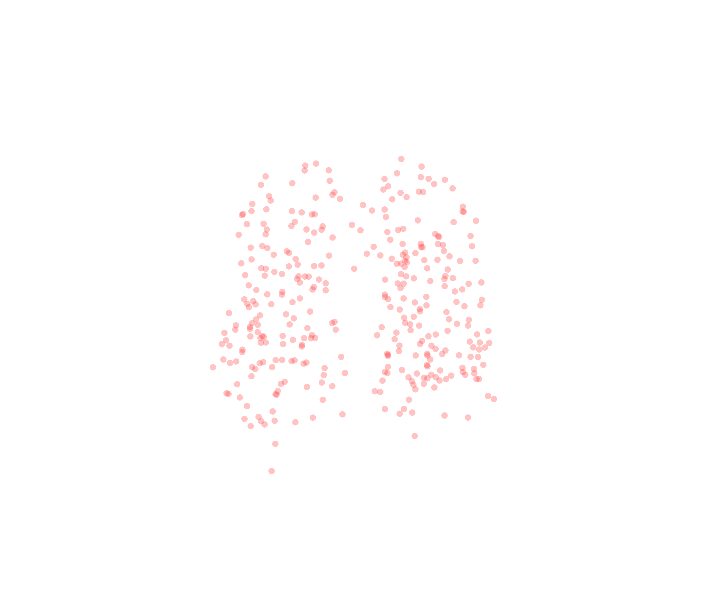 Displacement Vectors (Expiration) - Front View