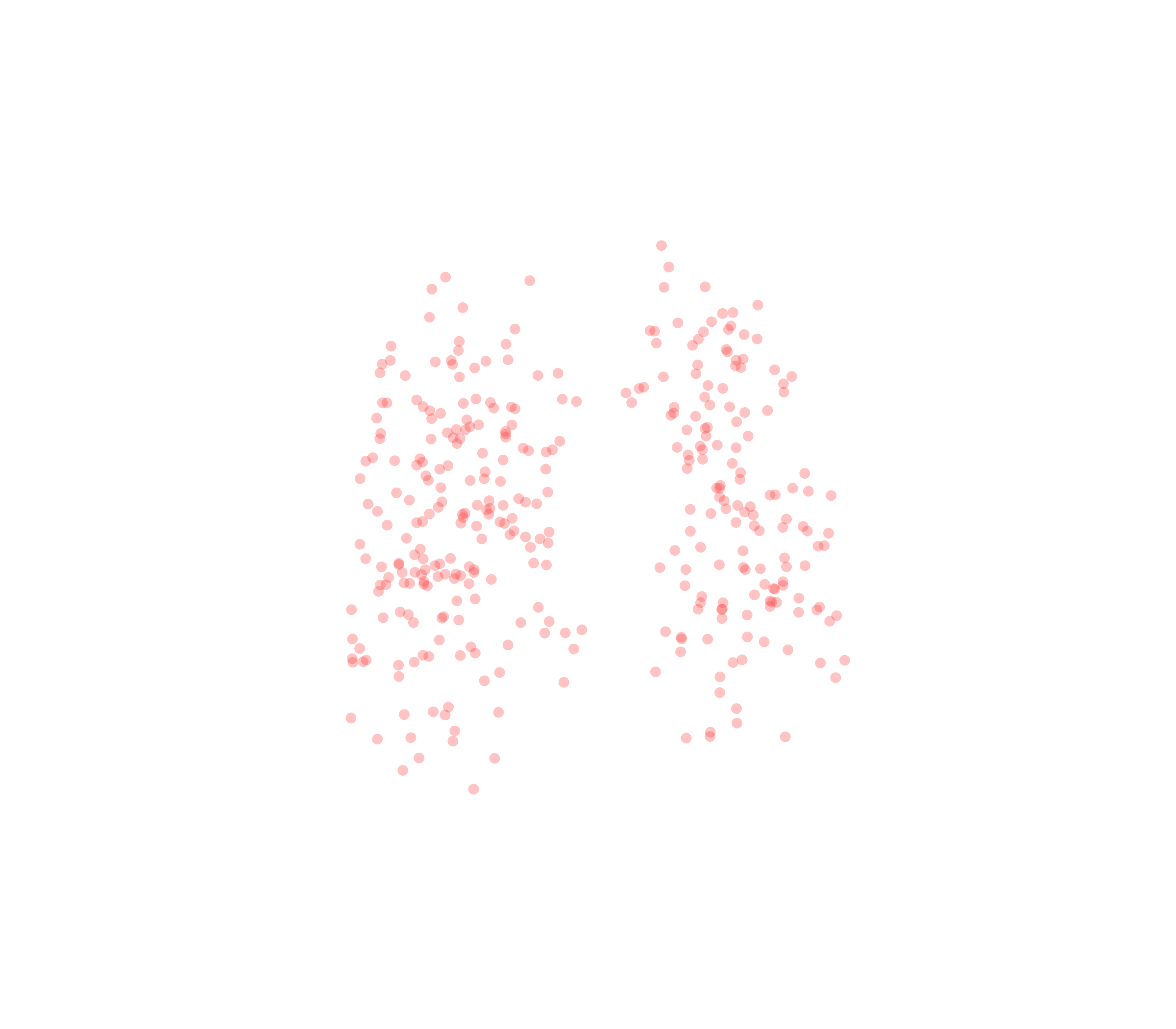 Displacement Vectors (Expiration) - Front View