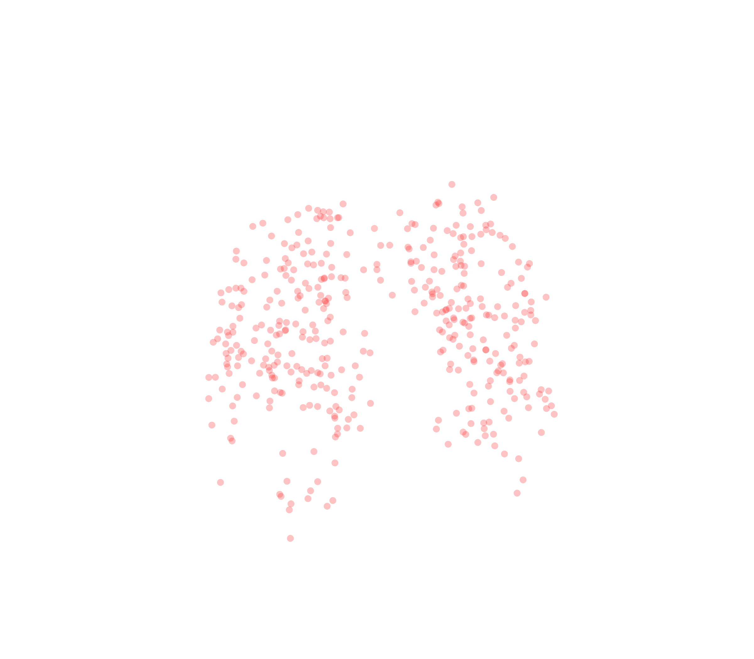 Displacement Vectors (Expiration) - Front View